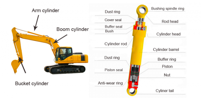 07177-04530 excavatrice hydraulique Dozer Cylinder Bushing de pièces de rechange 3